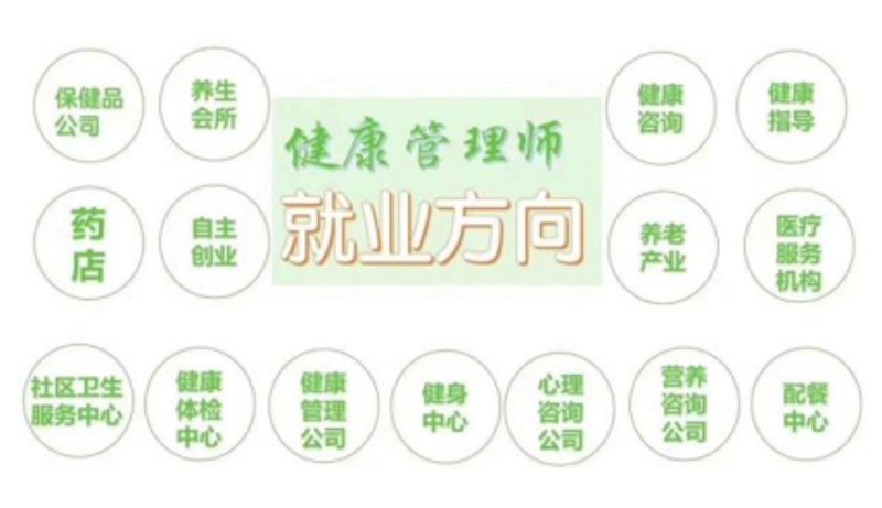 健康管理咨询