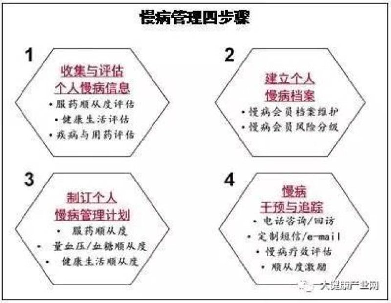 了解如何设立一家健康咨询公司的朋友们，这篇文章将带您深入了解健康咨询公司的注册条件。