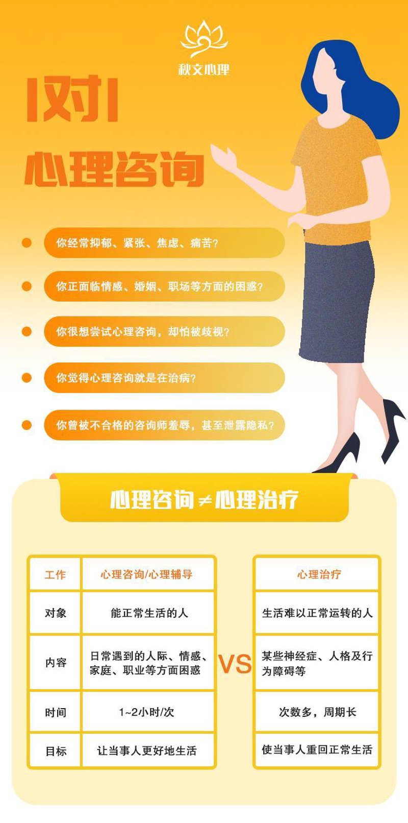 如何在山东开设一家健康咨询公司？